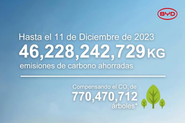 Emisiones de carbono ahorradas hasta el 11 de diciembre de 2023