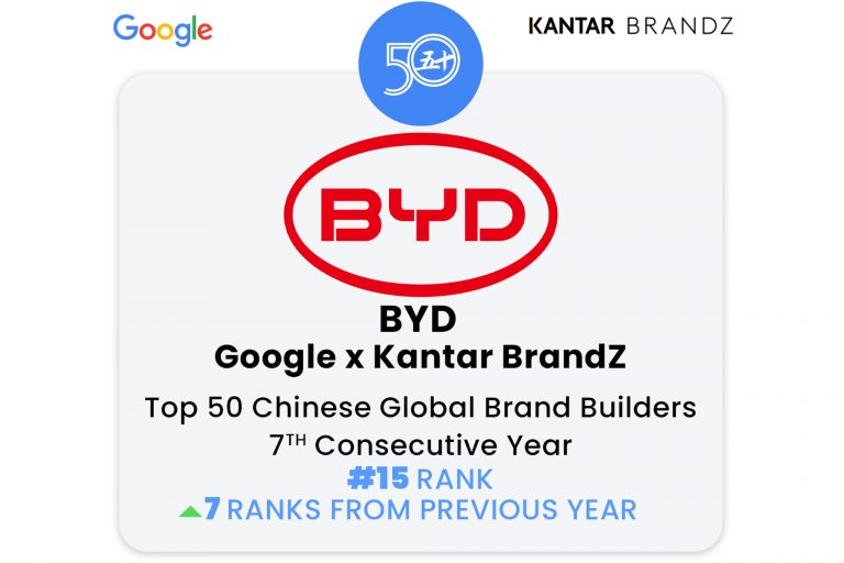 BYD ocupa el puesto 15 en la lista 2024 de Google x Kantar BrandZ